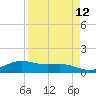 South Bay entrance tide chart for Monday, April 12, 2021