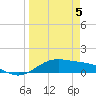 South Bay entrance tide chart for Monday, April 5, 2021