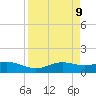 South Bay entrance tide chart for Friday, April 9, 2021