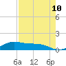 South Bay entrance tide chart for Monday, May 10, 2021