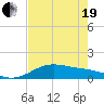 South Bay entrance tide chart for Wednesday, May 19, 2021