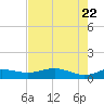 South Bay entrance tide chart for Saturday, May 22, 2021