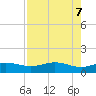 South Bay entrance tide chart for Friday, May 7, 2021