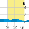 South Bay entrance tide chart for Saturday, May 8, 2021