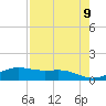 South Bay entrance tide chart for Sunday, May 9, 2021