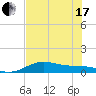 South Bay entrance tide chart for Thursday, June 17, 2021