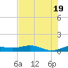 South Bay entrance tide chart for Saturday, June 19, 2021