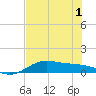 South Bay entrance tide chart for Tuesday, June 1, 2021