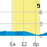 South Bay entrance tide chart for Saturday, June 5, 2021