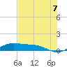 South Bay entrance tide chart for Monday, June 7, 2021