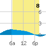 South Bay entrance tide chart for Tuesday, June 8, 2021
