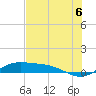 South Bay entrance tide chart for Tuesday, July 6, 2021