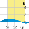 South Bay entrance tide chart for Thursday, July 8, 2021