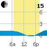 South Bay entrance tide chart for Sunday, August 15, 2021