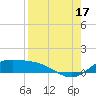 South Bay entrance tide chart for Tuesday, August 17, 2021