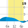 South Bay entrance tide chart for Thursday, August 19, 2021
