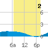 South Bay entrance tide chart for Monday, August 2, 2021