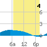 South Bay entrance tide chart for Wednesday, August 4, 2021