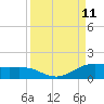 South Bay entrance tide chart for Saturday, September 11, 2021