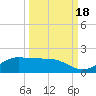 South Bay entrance tide chart for Saturday, September 18, 2021