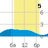 South Bay entrance tide chart for Sunday, September 5, 2021