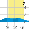 South Bay entrance tide chart for Tuesday, September 7, 2021
