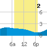 South Bay entrance tide chart for Saturday, October 2, 2021