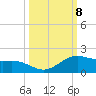 South Bay entrance tide chart for Friday, October 8, 2021