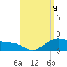 South Bay entrance tide chart for Saturday, October 9, 2021