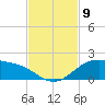 South Bay entrance tide chart for Tuesday, November 9, 2021