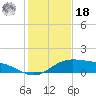 South Bay entrance tide chart for Saturday, December 18, 2021