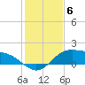 South Bay entrance tide chart for Monday, December 6, 2021