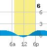 South Bay entrance tide chart for Thursday, January 6, 2022