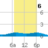 South Bay entrance tide chart for Sunday, February 6, 2022