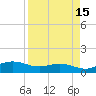 South Bay entrance tide chart for Friday, April 15, 2022