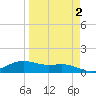 South Bay entrance tide chart for Saturday, April 2, 2022