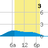 South Bay entrance tide chart for Sunday, April 3, 2022
