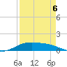 South Bay entrance tide chart for Wednesday, April 6, 2022