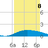 South Bay entrance tide chart for Friday, April 8, 2022