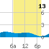 South Bay entrance tide chart for Friday, May 13, 2022