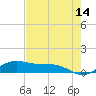 South Bay entrance tide chart for Saturday, May 14, 2022