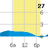 South Bay entrance tide chart for Friday, May 27, 2022