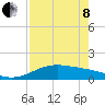 South Bay entrance tide chart for Sunday, May 8, 2022