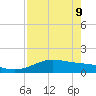 South Bay entrance tide chart for Monday, May 9, 2022