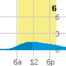 South Bay entrance tide chart for Monday, June 6, 2022