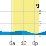 South Bay entrance tide chart for Thursday, June 9, 2022