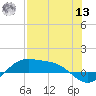 South Bay entrance tide chart for Wednesday, July 13, 2022