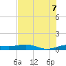 South Bay entrance tide chart for Thursday, July 7, 2022