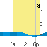 South Bay entrance tide chart for Friday, July 8, 2022