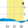 South Bay entrance tide chart for Saturday, July 9, 2022